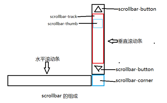 徐州市网站建设,徐州市外贸网站制作,徐州市外贸网站建设,徐州市网络公司,深圳网站建设教你如何自定义滚动条样式或者隐藏