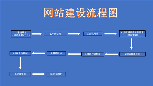 徐州市网站建设,徐州市外贸网站制作,徐州市外贸网站建设,徐州市网络公司,深圳网站建设的流程。